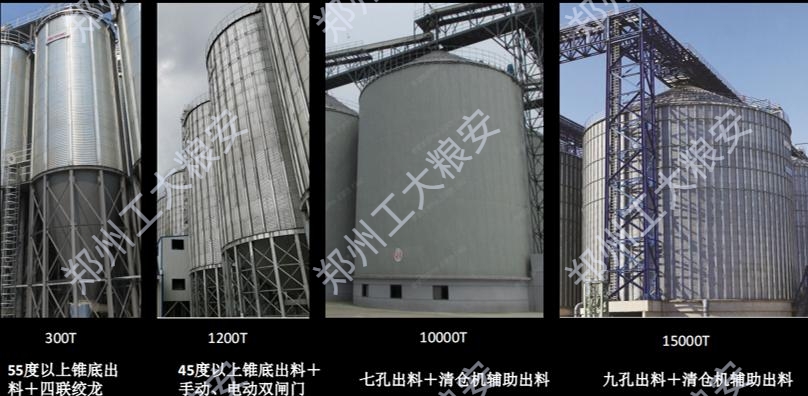 饲料原料仓钢板筒仓库存数量在线盘点系统上线